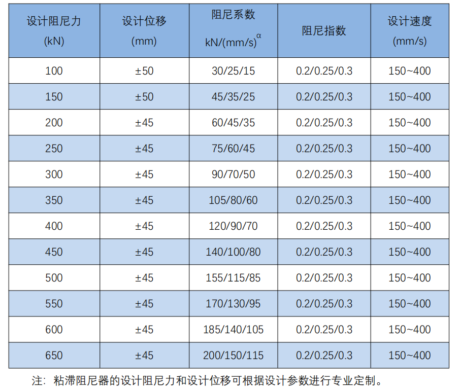VFD參數(shù)  天麓.png